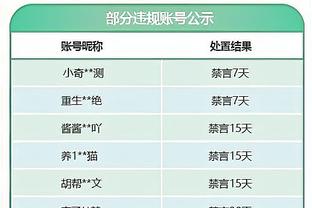 邮报：切尔西替补门将对狼队时染黄，他还没为蓝军出战过英超